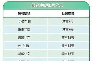 NBA第十一期红黑榜：休城真核涅槃重生 撕裂之城陷入沉沦